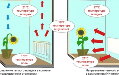 Принцип работы кварцевого обогревателя. Кварцевые обогреватели — это инновационный подход в отоплении квартир, офисов, бытовых помещений и площадок. Инновация заключается в использовании материалов, которые раньше никогда не применялись для отопления. Это кварцевый песок и сплав никеля с хромом.