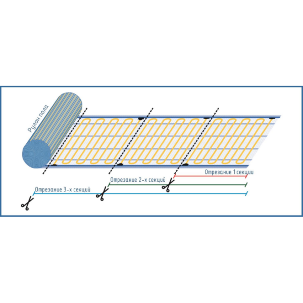 Теплый пол RiM Light-70